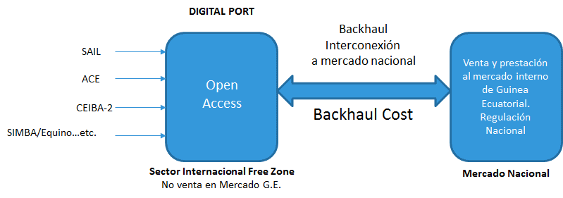 servicio-internacional servicio-internacional